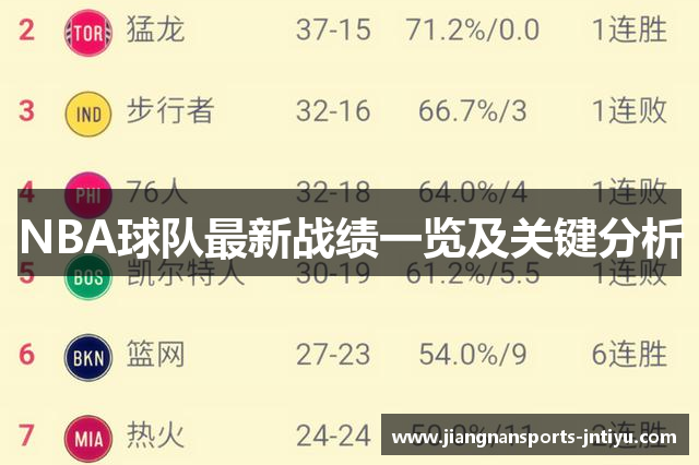 NBA球队最新战绩一览及关键分析
